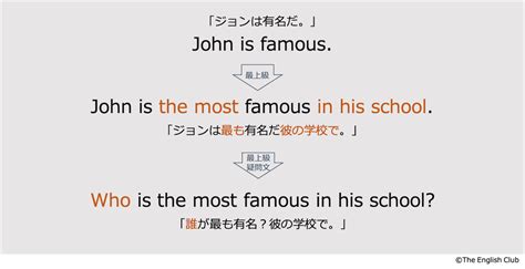 英語の比較級・最上級はルールを覚えれば簡単！例文 .